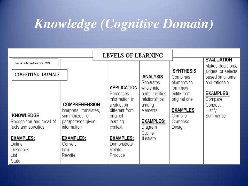 Writing competencies