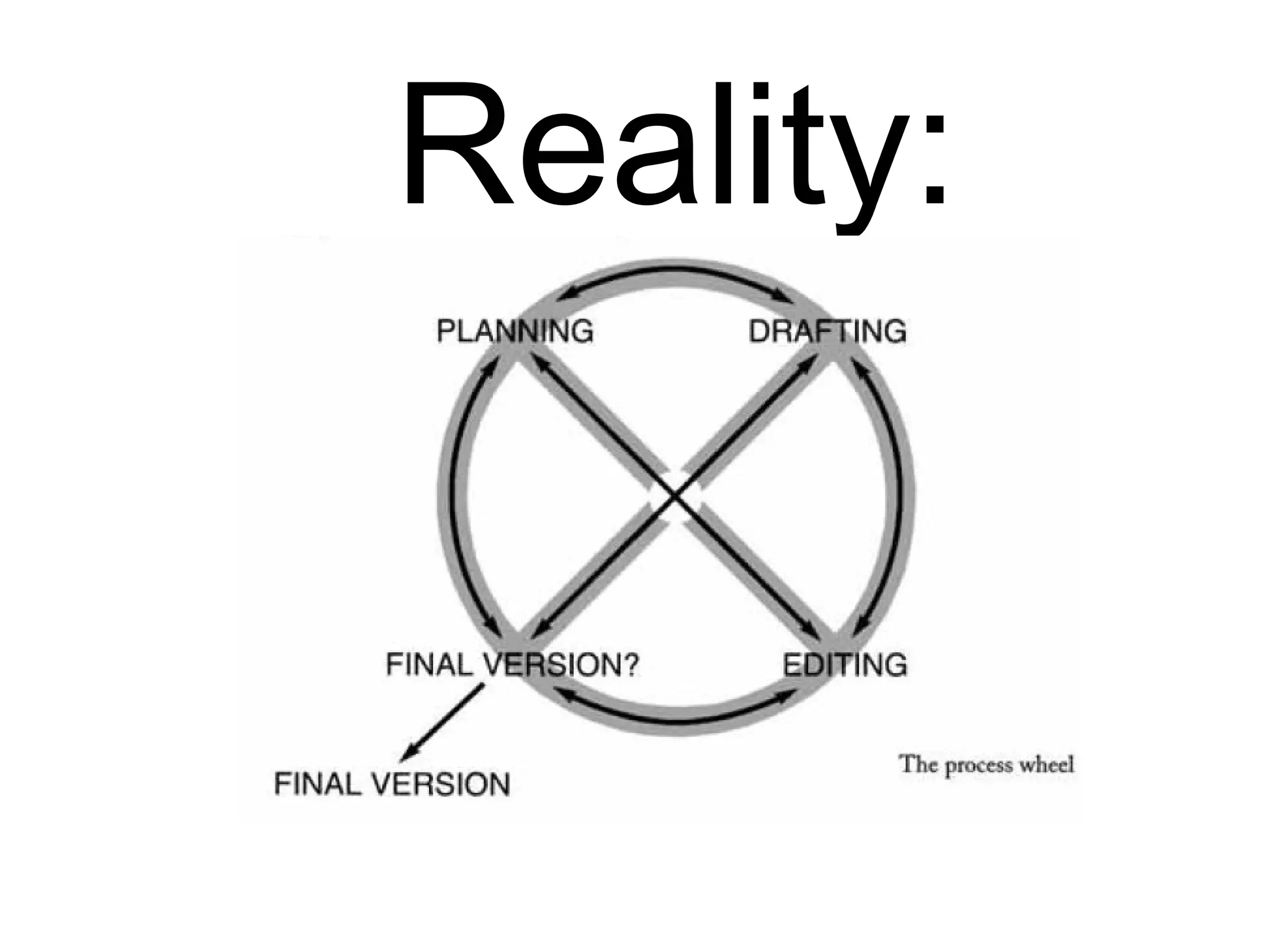 Reality:
 