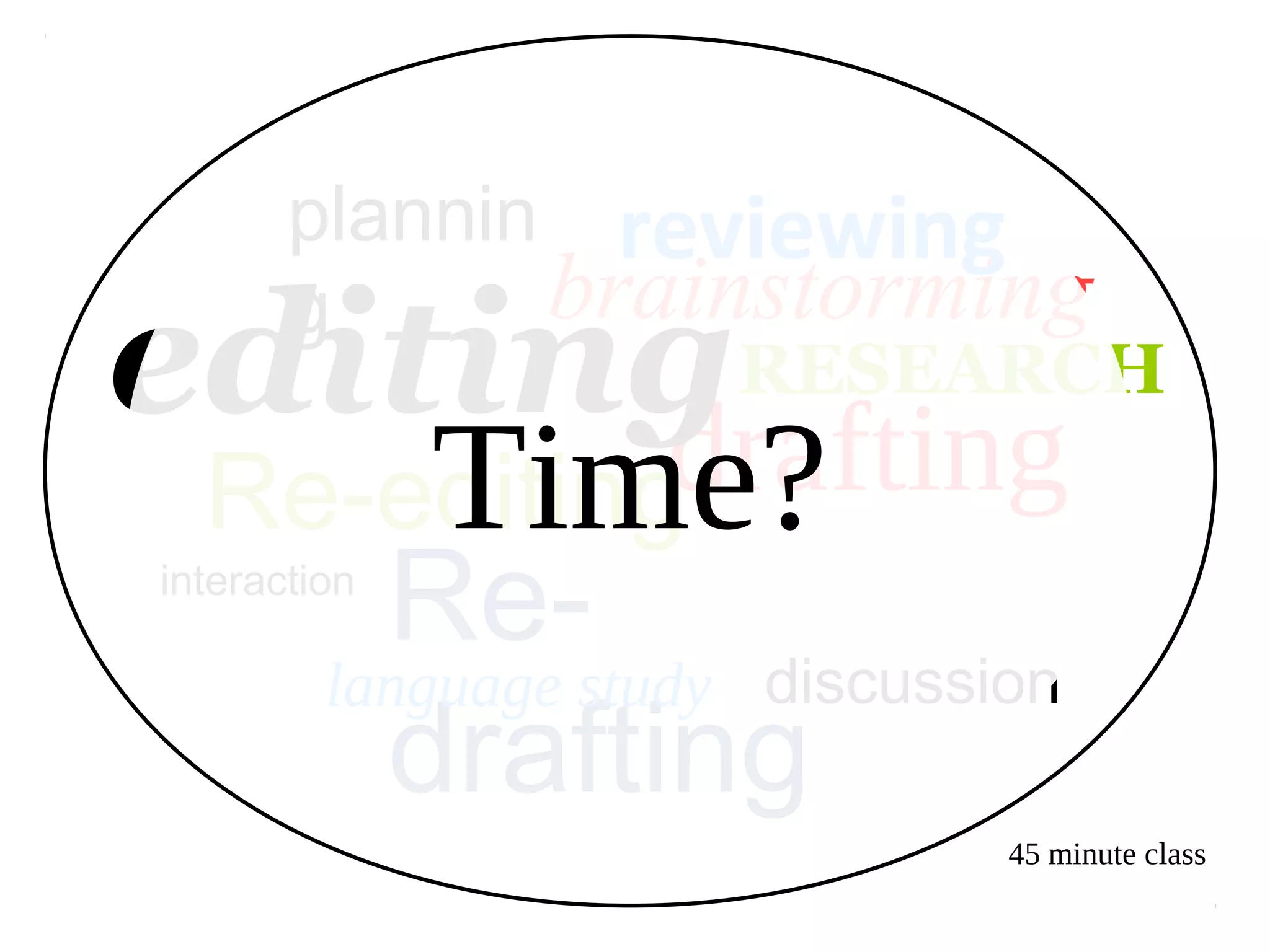 plannin
g
drafting
Re-
drafting
editing
Re-editing
45 minute class
discussion
RESEARCH
brainstorming
reviewing
language study
interaction
Time?
 