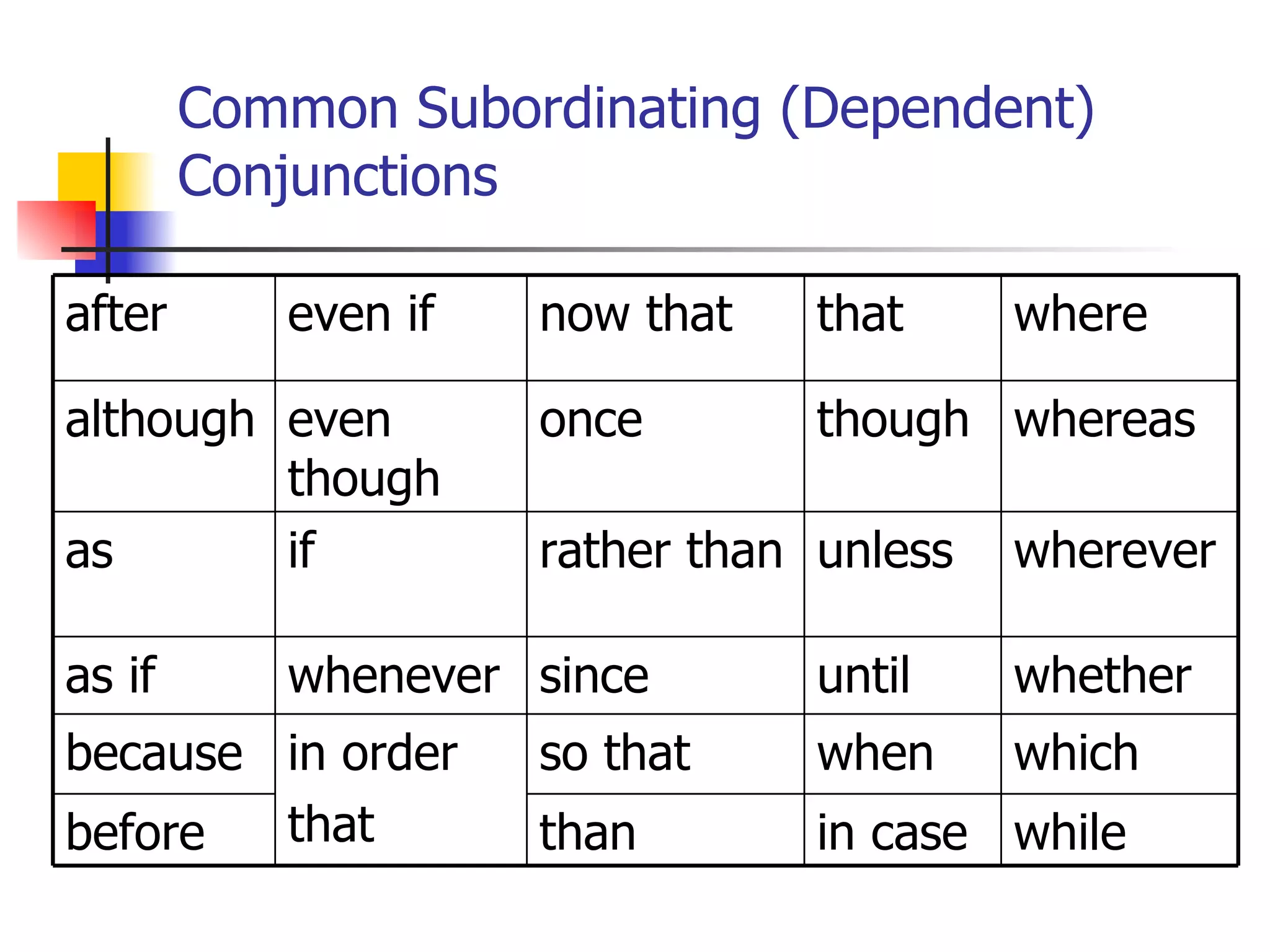 Common Subordinating (Dependent) Conjunctions while in case than before which when so that in order that because whether until since whenever as if wherever unless rather than if as whereas though once even though although where that now that even if after 