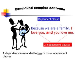Compound complex sentence A dependent clause added to  two  or more independent clauses  Because we are a family ,   I love you , and  you love me.  2 independent clauses Dependent clause 