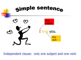 Simple sentence Independent clause:  only one subject and one verb I   love  you. One verb One subject 