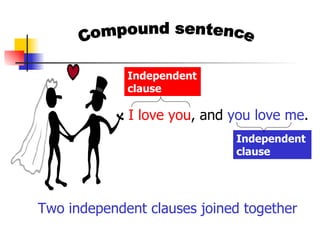 Compound sentence Two independent clauses joined together I love you , and  you love me . Independent clause Independent clause 