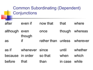 Common Subordinating (Dependent)
Conjunctions
after even if now that that where
although even
though
once though whereas
as if rather than unless wherever
as if whenever since until whether
because in order
that
so that when which
before than in case while
 