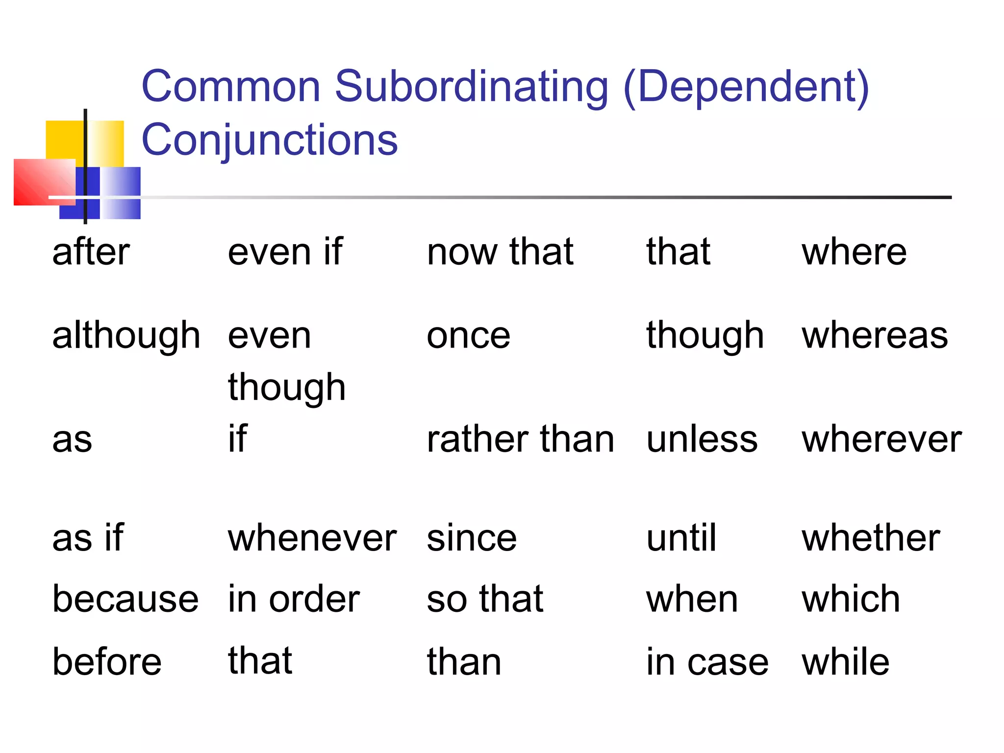 Common Subordinating (Dependent)
Conjunctions
after even if now that that where
although even
though
once though whereas
as if rather than unless wherever
as if whenever since until whether
because in order
that
so that when which
before than in case while
 