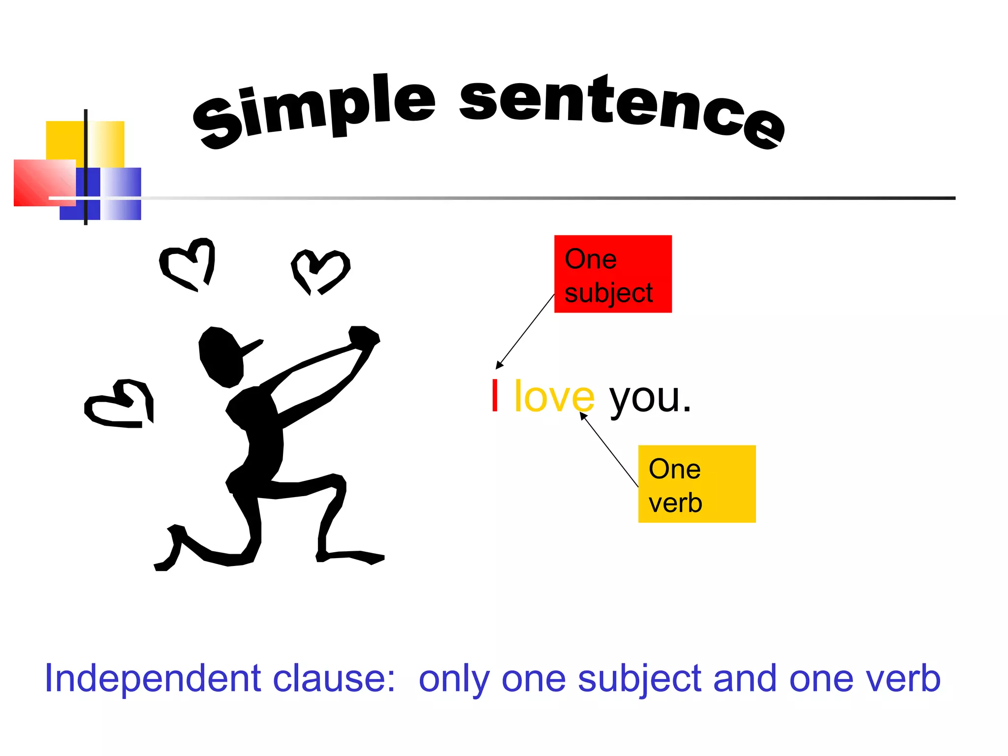 Independent clause: only one subject and one verb
I love you.
One
verb
One
subject
 