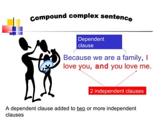 Writing complex sentences | PPT