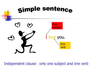 Independent clause: only one subject and one verb
I love you.
One
verb
One
subject
 
