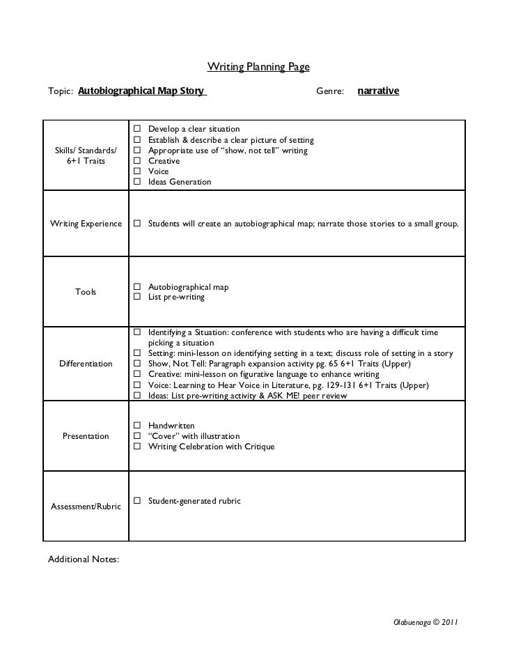 writing considerations template sample literature review map template