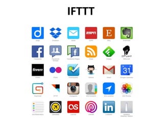 IFTTT
 