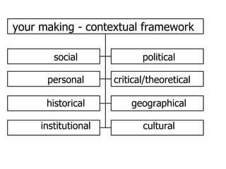 your making - contextual framework   