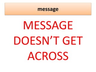 message
MESSAGE
DOESN’T GET
ACROSS
 