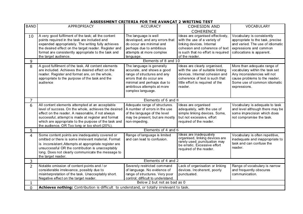 Writing criteria advanced