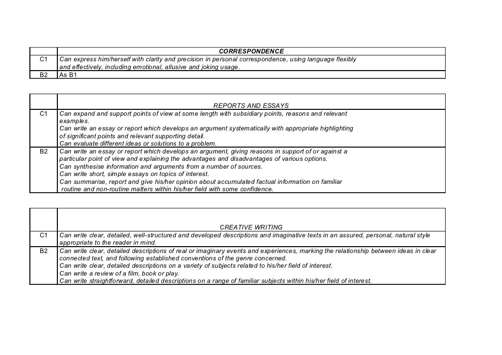 Writing criteria advanced