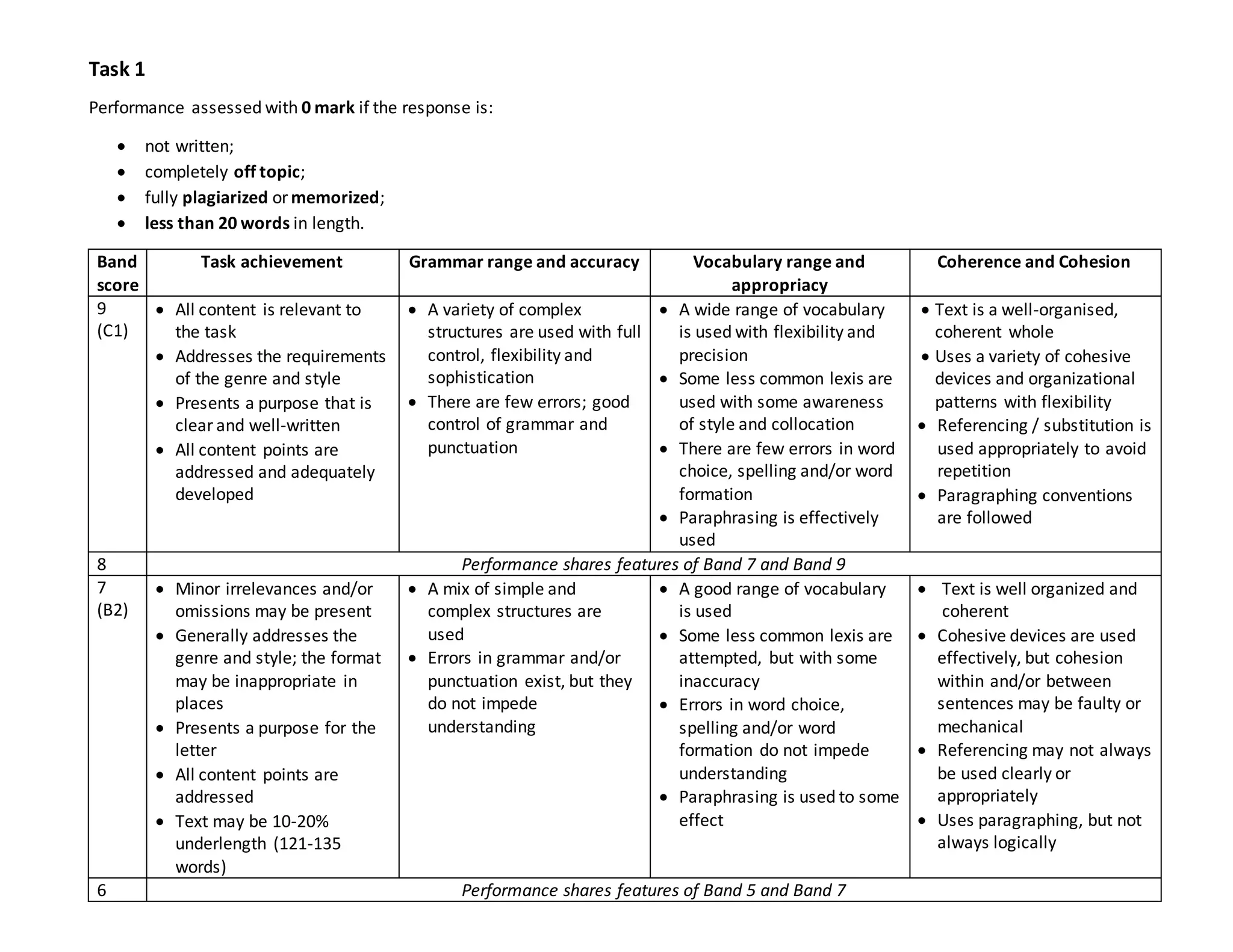 Writing criteria multilevel (1).pdf