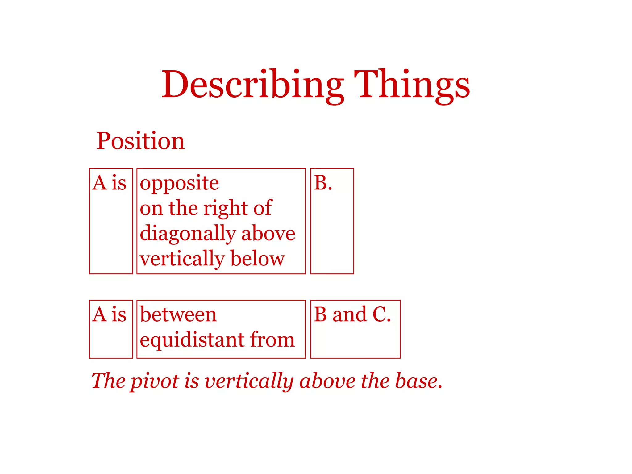Describing things
Function
The
A
One
is
function
purpose
aim
objective
role
of the
thermometer
tripod
brain
measure the temperature.
hold the beaker.
 