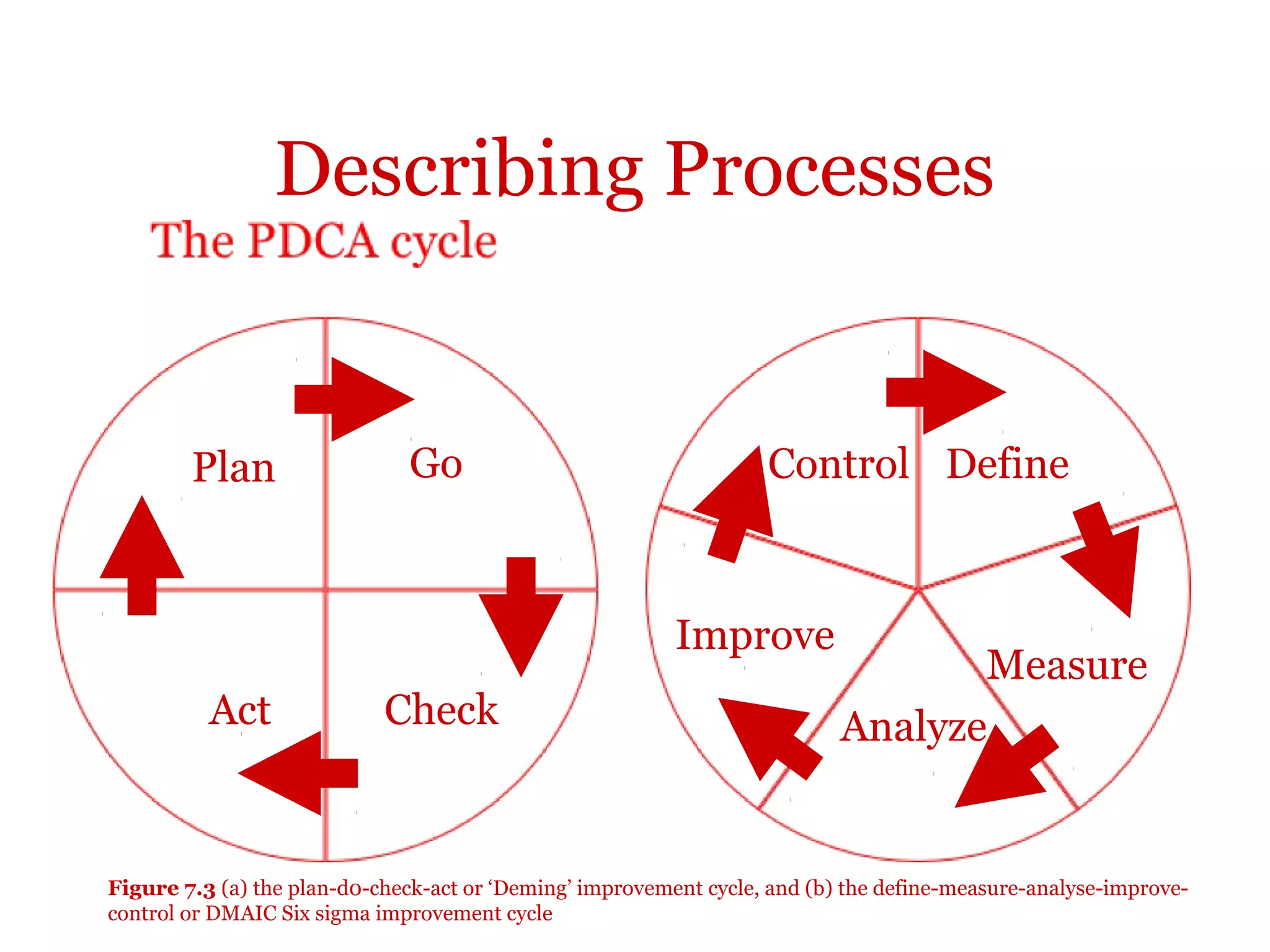 Describing processesCleaning
The following steps should be followed when cleaning objects in a hospital.
1. Rinse the article with cold water to remove organic material. Hot water coagulates the
protein of organic material and tends to make it adhere. Examples of organic material are
blood and pus.
2. Wash the article in hot water and soap. The emulsifying action of soap reduces surface
tension and facilitates the removal of substances. Washing dislodges the emulsified
substances.
3. Use an abrasive, such as a stiff-bristled brush, to clean equipment with grooves and
corners. Friction helps dislodge foreign material.
4. Rinse the article well with warm or hot water.
5. Dry the article; it is now considered clean.
6. Clean the brush and sink. These are considered soiled until they are cleaned appropriately,
usually with a disinfectant.
 