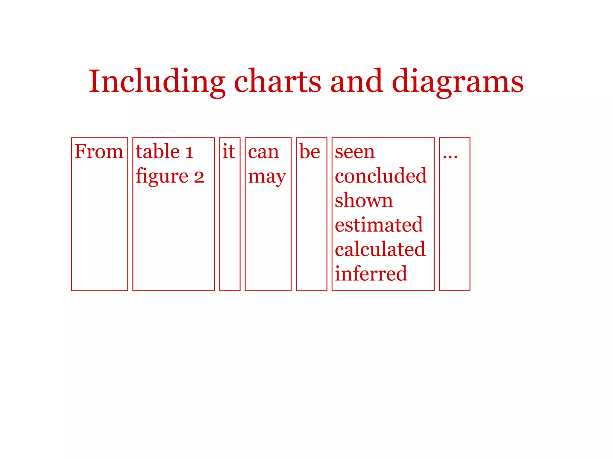 Reporting
In 1993 the Maastricht Treaty renamed the European Economic Community
the European community and the European Economic Treaty was renamed
the European Treaty. It also created the European Union (EU), which is likely
to become the most important body in Europe and so will be the label that we
will refer to in this book.
When you write such a report you will normally organize your text
chronologically and use the past tense (laid, created, signed, ...). When you are
writing about past events in this way, it is necessary the be explicit about the
order in which things happened. To make the order clear, you should mention
dates and times, and also use various links and connections.
 