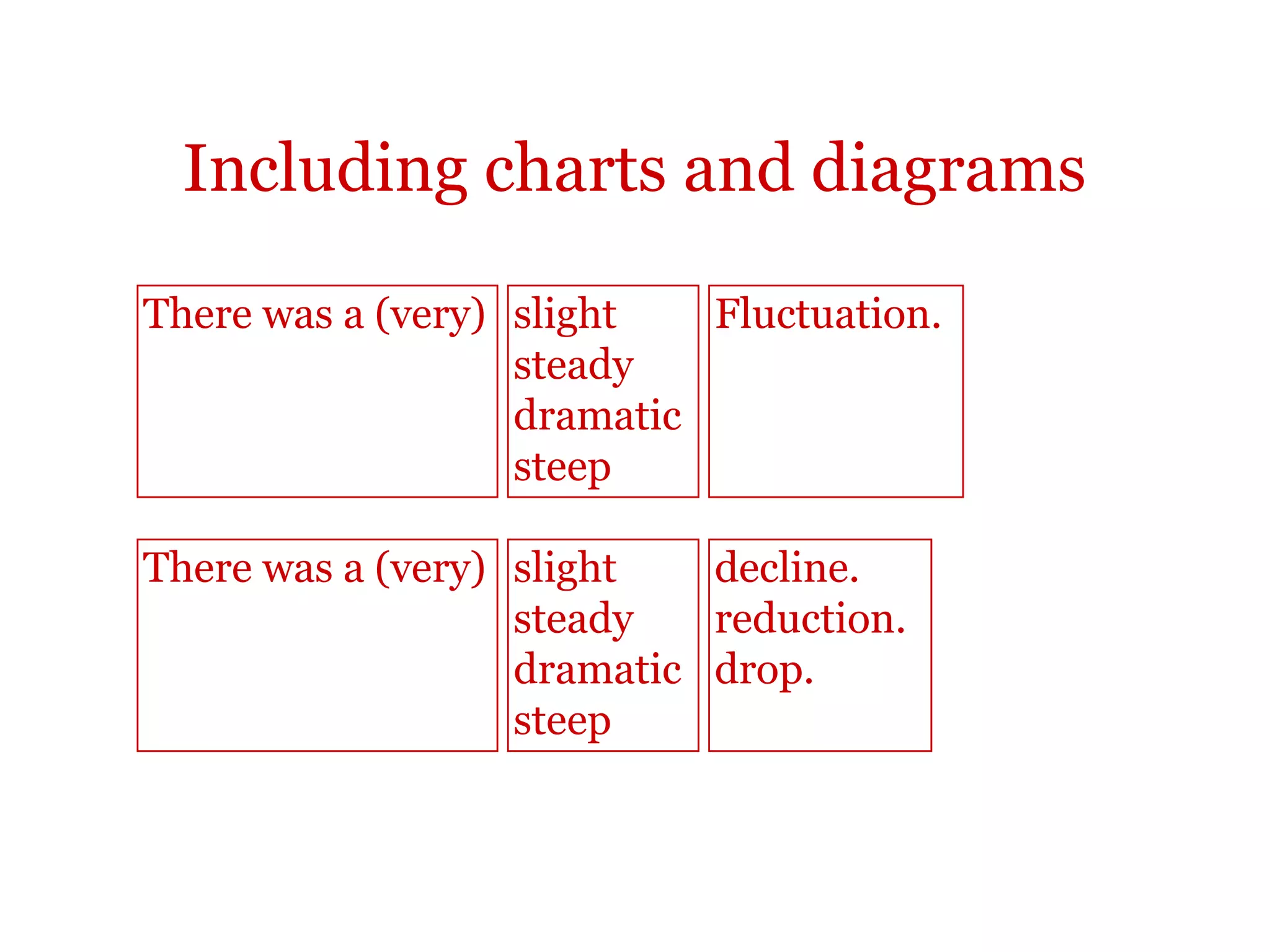Reporting
The subjects were selected from the 250 students on the Pre-Masters Program
on the basis of performance at a satisfactory level in the Semester A
examination. Students who had performed below the minimum level on the
Semester A examination were excluded. This criterion was employed to ensure
competent understanding of the tasks and adequate motivation.
One group - Group A - studied English writing in the traditional way in class
with a teacher. This class met 2 hours each week in a classroom for 12 weeks
and was supplemented with written homework assignments given by the
teacher each week. The second group - Group B - met together in a class with a
teacher for one hour per week for 12 weeks and were assigned a homework
task of spending one hour per week doing exercises from a website.
 