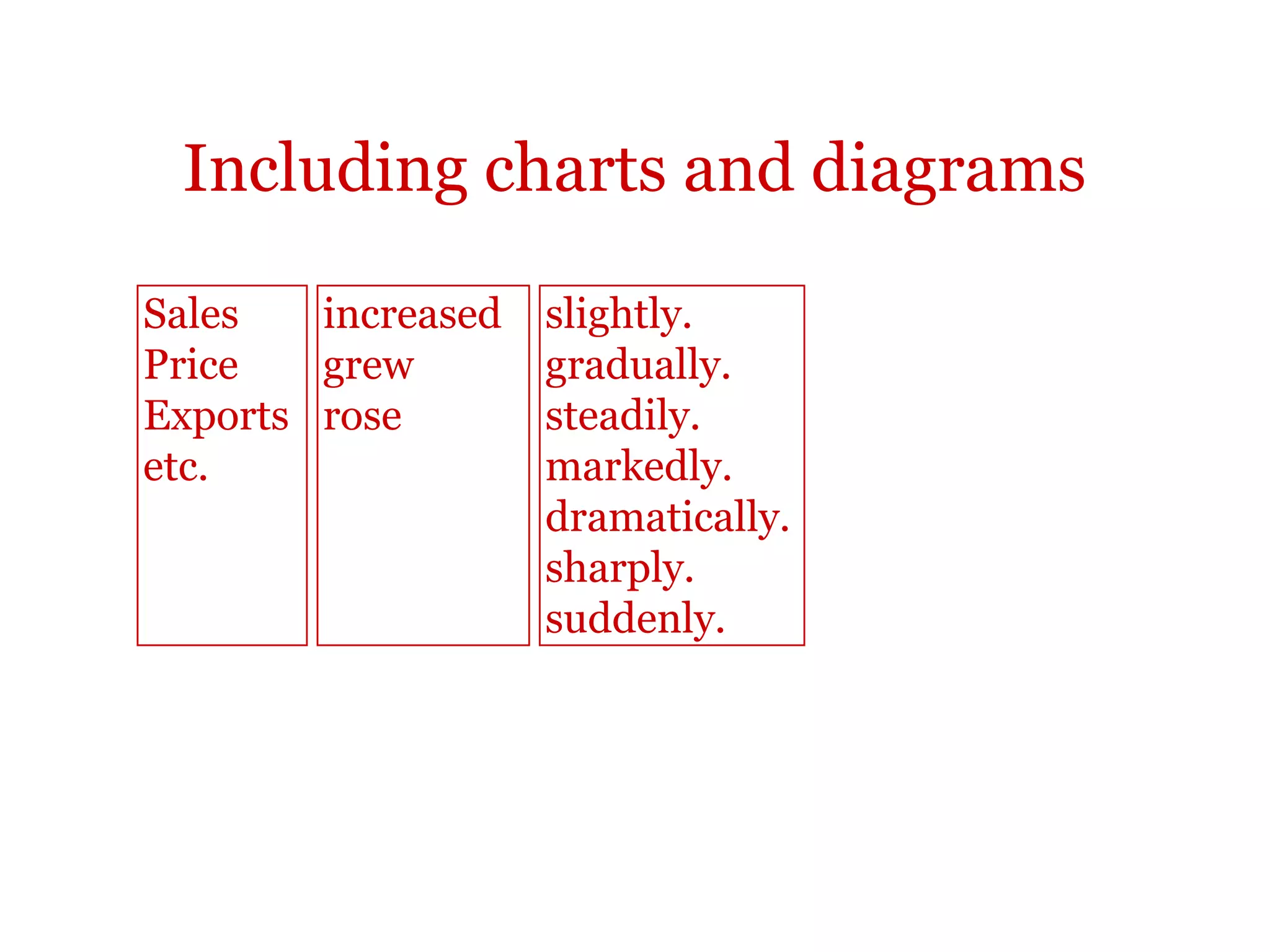 ReportingBoth groups A and B were given the same written examination at the end of
the semester. The students took the examination under standard university
examination conditions as part of their end of semester examination. The tests
were marked using the following categories: task achievement,
communicative quality, organization, ideas, content and relevance and
grammar and vocabulary, by two experienced writing examiners and
moderated in the standard way to ensure reliability. In this way it was
possible to see the relationship between students’ main academic subjects, and
the improvement in their writing ability depending on the teaching method.
 