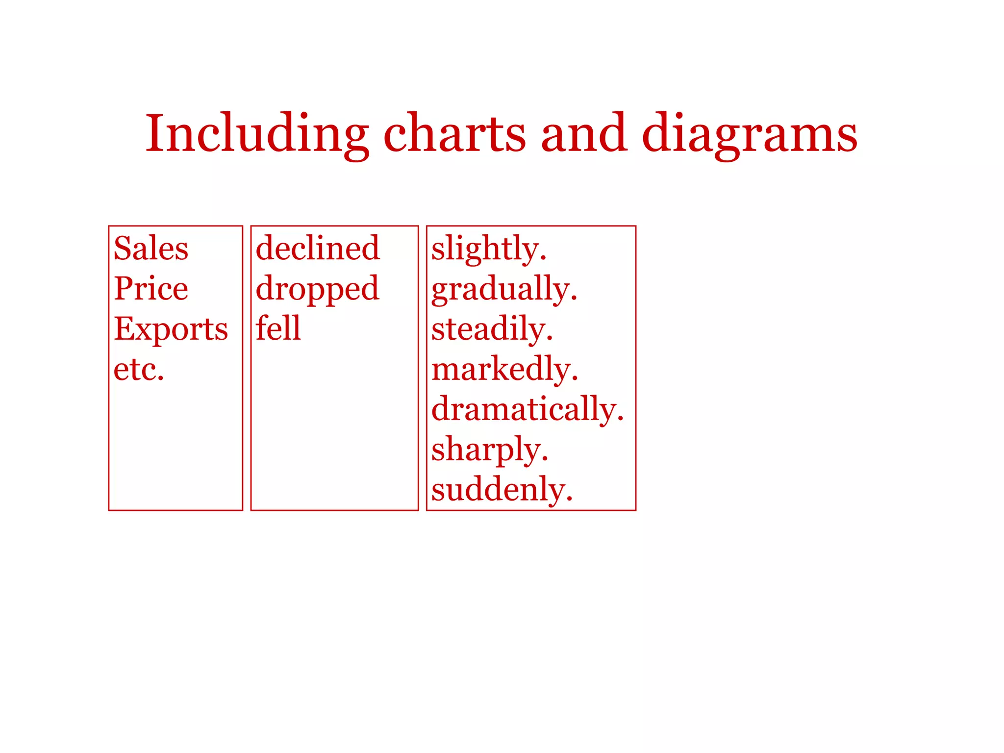 Reporting
TIP:
Make sure your sequence is clear and that you are reporting, not
giving instructions.
 
