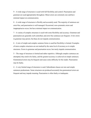 9 – A wide range of structures is used with full flexibility and control. Punctuation and
grammar are used appropriately throughout. Minor errors are extremely rare and have
minimal impact on communication.
8 – A wide range of structures is flexibly and accurately used. The majority of sentences are
error-free, and punctuation is well managed. Occasional, non-systematic errors and
inappropriacies occur, but have minimal impact on communication.
7 – A variety of complex structures is used with some flexibility and accuracy. Grammar and
punctuation are generally well controlled, and error-free sentences are frequent. A few errors
in grammar may persist, but these do not impede communication.
6 – A mix of simple and complex sentence forms is used but flexibility is limited. Examples
of more complex structures are not marked by the same level of accuracy as in simple
structures. Errors in grammar and punctuation occur, but rarely impede communication.
5 – The range of structures is limited and rather repetitive. Although complex sentences are
attempted, they tend to be faulty, and the greatest accuracy is achieved on simple sentences.
Grammatical errors may be frequent and cause some difficulty for the reader. Punctuation
may be faulty.
4 – A very limited range of structures is used. Subordinate clauses are rare and simple
sentences predominate. Some structures are produced accurately but grammatical errors are
frequent and may impede meaning. Punctuation is often faulty or inadequate.
 