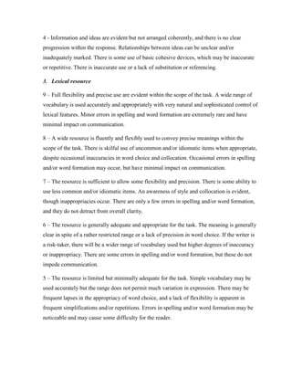 4 - Information and ideas are evident but not arranged coherently, and there is no clear
progression within the response. Relationships between ideas can be unclear and/or
inadequately marked. There is some use of basic cohesive devices, which may be inaccurate
or repetitive. There is inaccurate use or a lack of substitution or referencing.
3. Lexical resource
9 – Full flexibility and precise use are evident within the scope of the task. A wide range of
vocabulary is used accurately and appropriately with very natural and sophisticated control of
lexical features. Minor errors in spelling and word formation are extremely rare and have
minimal impact on communication.
8 – A wide resource is fluently and flexibly used to convey precise meanings within the
scope of the task. There is skilful use of uncommon and/or idiomatic items when appropriate,
despite occasional inaccuracies in word choice and collocation. Occasional errors in spelling
and/or word formation may occur, but have minimal impact on communication.
7 – The resource is sufficient to allow some flexibility and precision. There is some ability to
use less common and/or idiomatic items. An awareness of style and collocation is evident,
though inappropriacies occur. There are only a few errors in spelling and/or word formation,
and they do not detract from overall clarity.
6 – The resource is generally adequate and appropriate for the task. The meaning is generally
clear in spite of a rather restricted range or a lack of precision in word choice. If the writer is
a risk-taker, there will be a wider range of vocabulary used but higher degrees of inaccuracy
or inappropriacy. There are some errors in spelling and/or word formation, but these do not
impede communication.
5 – The resource is limited but minimally adequate for the task. Simple vocabulary may be
used accurately but the range does not permit much variation in expression. There may be
frequent lapses in the appropriacy of word choice, and a lack of flexibility is apparent in
frequent simplifications and/or repetitions. Errors in spelling and/or word formation may be
noticeable and may cause some difficulty for the reader.
 