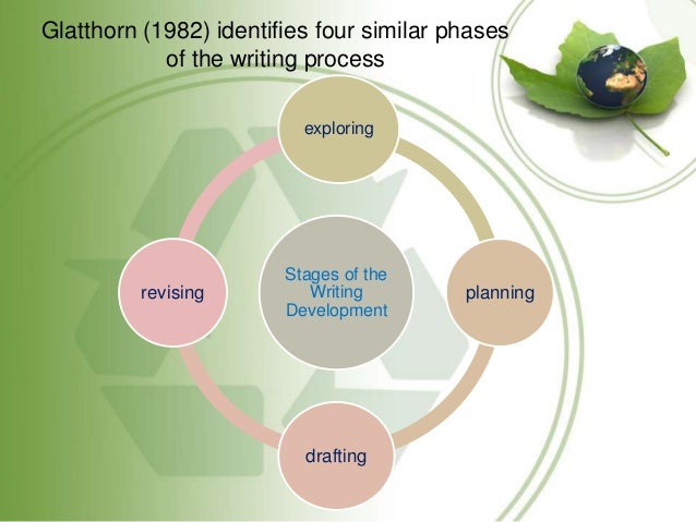 what are the three main stages of the writing process