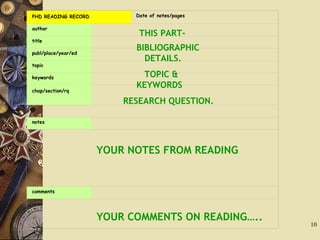 10
PHD READING RECORD  Date of notes/pages
author    
title  
publ/place/year/ed  
topic  
keywords  
chap/section/rq  
 
notes  
 
 
 
 
 
 
 
 
 
 
 
 
 
 
 
comments  
 
 
 
 
 
 
YOUR COMMENTS ON READING…..
YOUR NOTES FROM READING
BIBLIOGRAPHIC
THIS PART-
DETAILS.
TOPIC &
KEYWORDS
RESEARCH QUESTION.
 