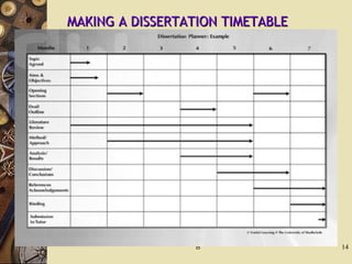 MAKING A DISSERTATION TIMETABLEMAKING A DISSERTATION TIMETABLE
B 14
 