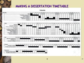 MAKING A DISSERTATION TIMETABLEMAKING A DISSERTATION TIMETABLE
B 15
 