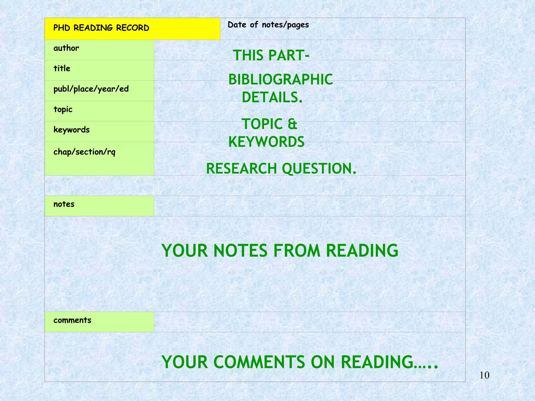 YOUR COMMENTS ON READING….. YOUR NOTES FROM READING BIBLIOGRAPHIC THIS PART- DETAILS. TOPIC & KEYWORDS RESEARCH QUESTION. PHD READING RECORD   Date of notes/pages author     title   publ/place/year/ed   topic   keywords    chap/section/rq     notes                                 comments               