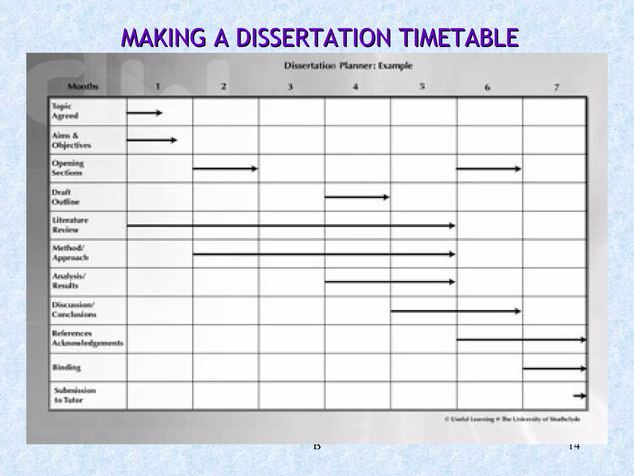 MAKING A DISSERTATION TIMETABLE B 