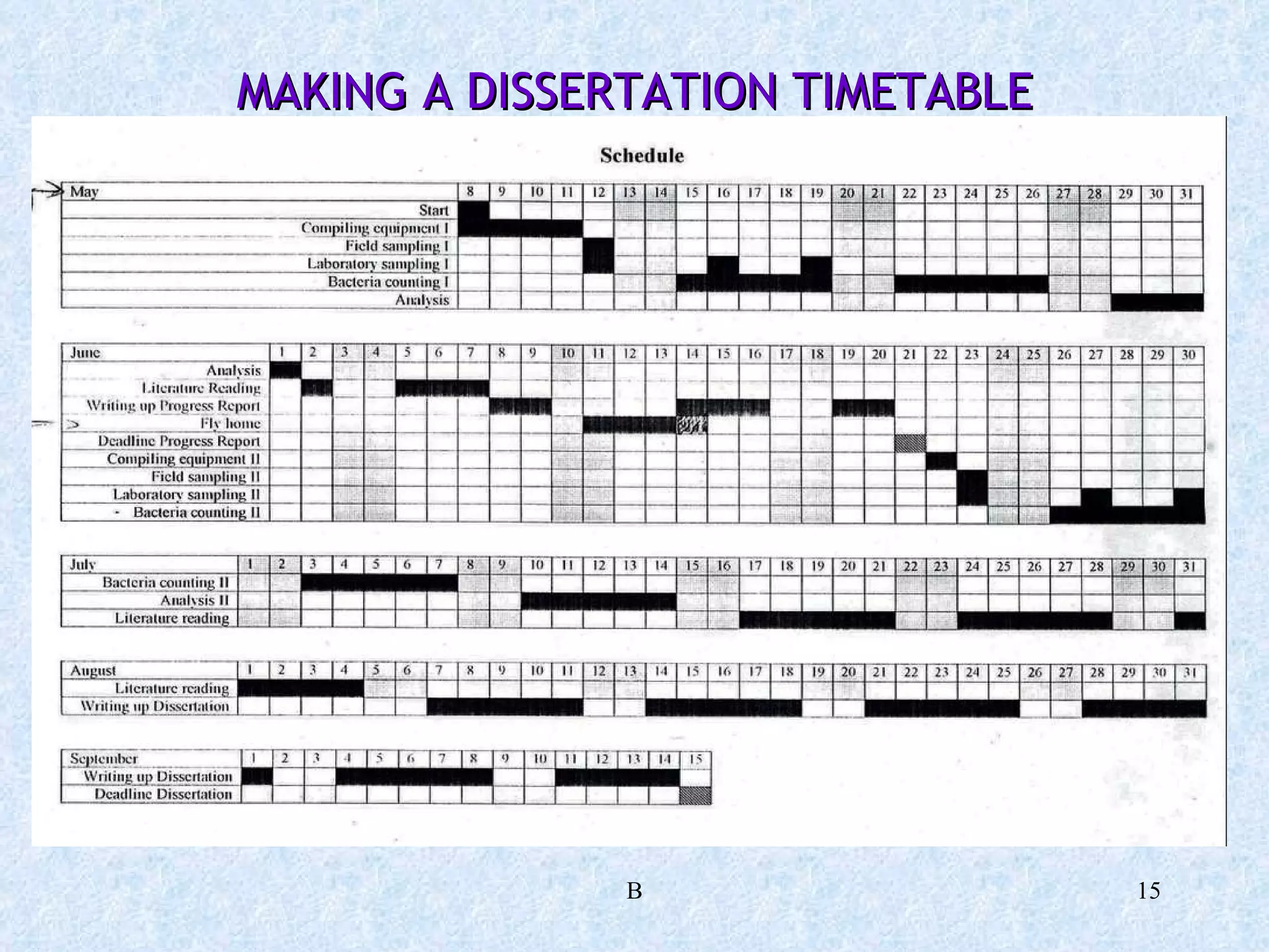 MAKING A DISSERTATION TIMETABLE B 