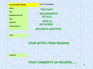 YOUR COMMENTS ON READING….. YOUR NOTES FROM READING BIBLIOGRAPHIC THIS PART- DETAILS. TOPIC & KEYWORDS RESEARCH QUESTION. PHD READING RECORD   Date of notes/pages author     title   publ/place/year/ed   topic   keywords    chap/section/rq     notes                                 comments               