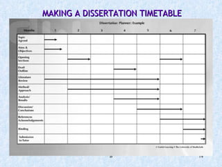 MAKING A DISSERTATION TIMETABLE B 