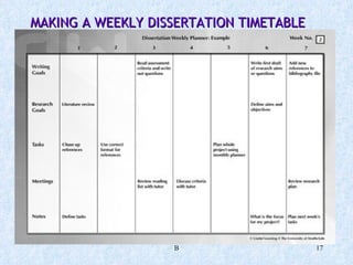 MAKING A WEEKLY DISSERTATION TIMETABLE B 
