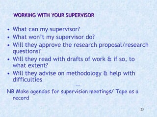 WORKING WITH YOUR SUPERVISOR What can my supervisor?  What won’t my supervisor do? Will they approve the research proposal/research questions?  Will they read with drafts of work & if so, to what extent? Will they advise on methodology & help with difficulties ~~~ NB Make agendas for supervision meetings/ Tape as a record 