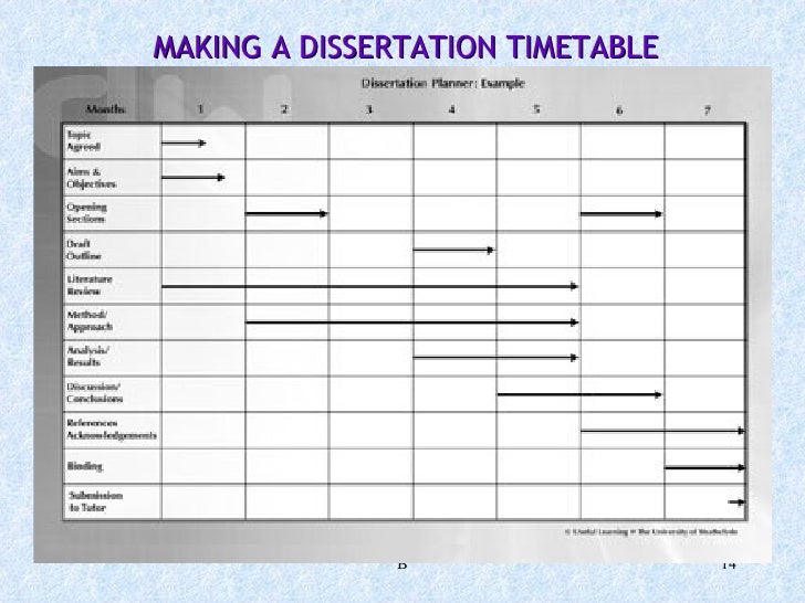 Phd thesis timetable