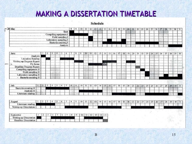 Experiment lab report