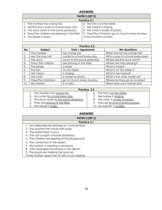 39
ANSWERS
PAPER 2 (SET 2)
Practice 2.1
1. The monkey has a long tail.
2. He/The boy cycles to school every day.
3. The duck swam in the pond yesterday.
4. They/The children are playing in the field.
5. The blade is sharp.
6. The fan is on the table.
7. Her hobby is singing.
8. The chair is made of plastic.
9. They/The Christians go to church every Sunday.
10.My mother is a tailor.
Practice 2.2
No Subject Verb / Agreement Wh-Questions
1 The monkey has a long tail. What animal has a long tail?
2 He/ The boy/ Ali cycles to school every day. Who cycles to school every day?
3 The duck swam in the pond yesterday. Where did the duck swim?
4 They/ The children are playing in the field. Where are they playing?
5 The blade is sharp What is sharp?
6 The fan on the table What is on the table ?
7 Her hobby is singing. What is her hobby?
8 The chair is made of plastic. What is the chair made of?
9 They/The Christians go to church every Sunday Where do they go on Sunday?
10 My mother is a tailor. What does your mother do?
Practice 2.3
1. The monkey has a long tail.
2. He cycles to school every day.
3. The duck swam in the pond yesterday.
4. They are playing in the field.
5. The blade is sharp.
6. The fan is on the table.
7. Her hobby is singing.
8. The chair is made of plastic.
9. They go to church every Sunday.
10. My mother is a tailor.
ANSWERS
PAPER 2 (SET 3)
Practice 3.1
1. He celebrates his birthday on 15 November.
2. She washed her hands with soap.
3. The watermelon is juicy.
4. The cat caught a mouse yesterday.
5. The children are playing at the playground.
6. The camel lives in the desert.
7. My mother is wearing a necklace.
8. John arranged the stamps in the album.
9. The pupils are helping the teacher.
10.My mother opens the tin with a can opener.
 
