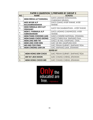 41
PAPER 2 (QUESTION 1) PREPARED BY GROUP 2
NO. NAME SCHOOL
1. MDM REKHA A/P DURAIRAJ
SJK(T) LADANG SOGOMANA,
CHANGKAT KRUING.
2.
MISS MYURI A/P
BALASUBRAMANIAN
SJK(T) LDANG AYER TAWAR, AYER
TAWAR.
3.
MDM NIRMALA DEVI A/P
SINASAMY
SJK(T) TUN SAMBANTHAN , AYER TAWAR.
4.
MDM S. PARIMALA A/P
SUBRAMANIAM
SJK(T) LADANG CASHWOOD. AYER
TAWAR.
5. MDM PANG CHOONG LIAN SJK(C) CHINESE NATIONAL, SITIAWAN.
6. MDM DANG CHOO GEONG SJK(C) CHIEN HUA, SIMPANG DUA.
7. MDM.LING MEE YIK SJK(C) UK ING, KAMPUNG CINA.
8. MDM LING CHIN SIEN SJKC UK DIH, KAMPUNG KOH
9. MR LING TOO PING SJKC PEKAN GURNEY, SIMPANG TIGA
10. MDM CHEONG SAW LIN SJKC SIMPANG LIMA, SITIAWAN
EDITED BY
1. MDM HONG SIEW CHOO SJKC PEKAN GURNEY, SIMPANG TIGA
2. MR TAY JECK BOON SJKC CHUNG CHENG, SITIAWAN
3, MDM HONG CHOOI MEI SJKC CHUNG CHENG, SITIAWAN
 