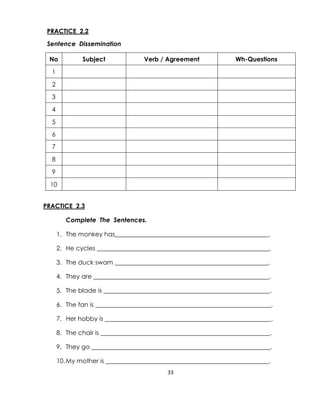 33
PRACTICE 2.2
Sentence Dissemination
No Subject Verb / Agreement Wh-Questions
1
2
3
4
5
6
7
8
9
10
PRACTICE 2.3
Complete The Sentences.
1. The monkey has_________________________________________________.
2. He cycles _______________________________________________________.
3. The duck swam _________________________________________________.
4. They are ________________________________________________________.
5. The blade is _____________________________________________________.
6. The fan is ________________________________________________________.
7. Her hobby is _____________________________________________________.
8. The chair is ______________________________________________________.
9. They go _________________________________________________________.
10.My mother is ____________________________________________________.
 