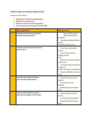 What is it that you want the students to do?

Students will be able to:

     Identify the Word Processing interface.
     Edit the text and format it.
     Enhance your text by inserting picture.
     Save the document and apply it in their field

         The objectives                               The process
1        Students will be able to Identify the               Open the Microsoft
         Word Processing interface.                          Word software from
                                                      Programs.
                                                         Identify the Microsoft Word
                                                      toolbar,
                                                      menu bar and work area.
2        Students will be able to Edit the text         Select the text using the
         and format it.
                                                      mouse.
                                                         Click to (Font color) to
                                                      change the text
                                                      color.
                                                         Click to (Font size) to change
                                                      the text size.
                                                         To transfer information from
                                                      one line to
                                                      another use copy, cut and paste.
                                                         Create a Bulleted List for the
                                                      steps.
3        Students will be able to Enhance                Select the place to insert
         your text by inserting picture.              picture.
                                                         From (Insert), chose
                                                      (picture).
                                                        Chose the picture that you
                                                      want.
4        Students will be able to Save the               Select the place to insert
         document and apply it in their field.        picture.
                                                         From (Insert), chose (pictur
                                                        Chose the picture that you
                                                      want.
 