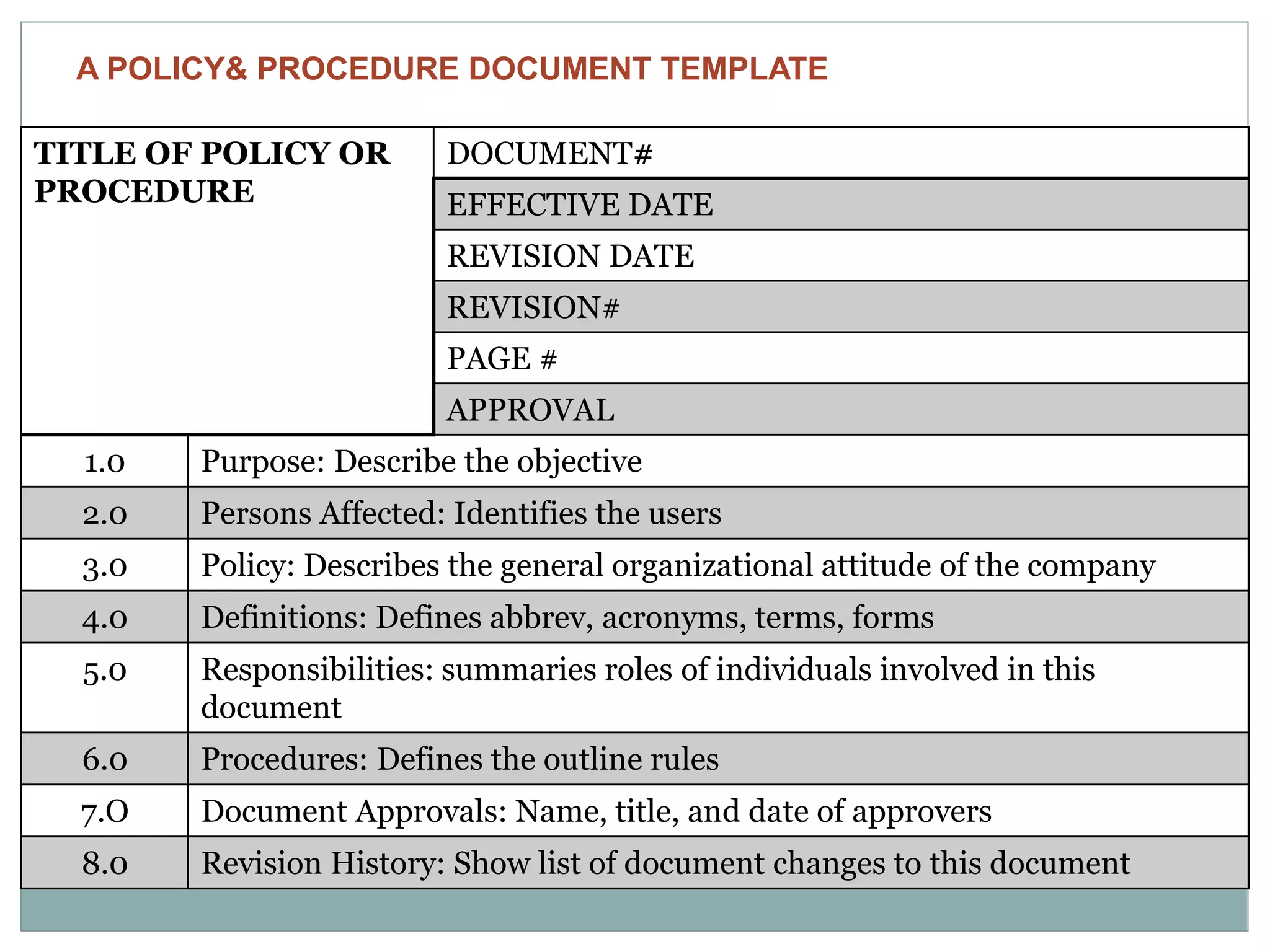 DOCUMENT#TITLE OF POLICY OR
PROCEDURE EFFECTIVE DATE
REVISION DATE
REVISION#
PAGE #
APPROVAL
Purpose: Describe the objective1.0
Persons Affected: Identifies the users2.0
Policy: Describes the general organizational attitude of the company3.0
Definitions: Defines abbrev, acronyms, terms, forms4.0
Responsibilities: summaries roles of individuals involved in this
document
5.0
Procedures: Defines the outline rules6.0
Document Approvals: Name, title, and date of approvers7.O
Revision History: Show list of document changes to this document8.0
A POLICY& PROCEDURE DOCUMENT TEMPLATE
 