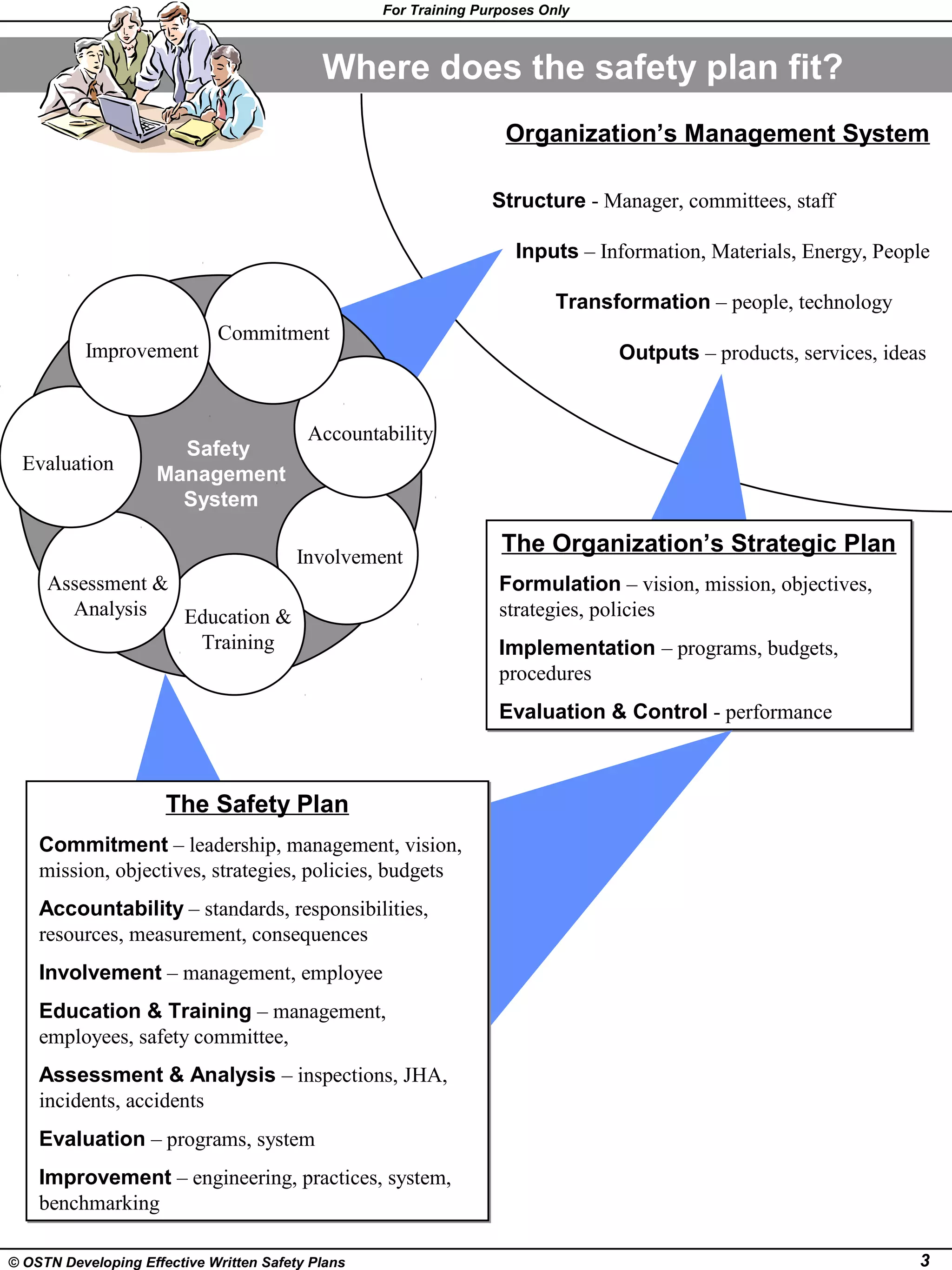 Writing effective safety plan | PPT