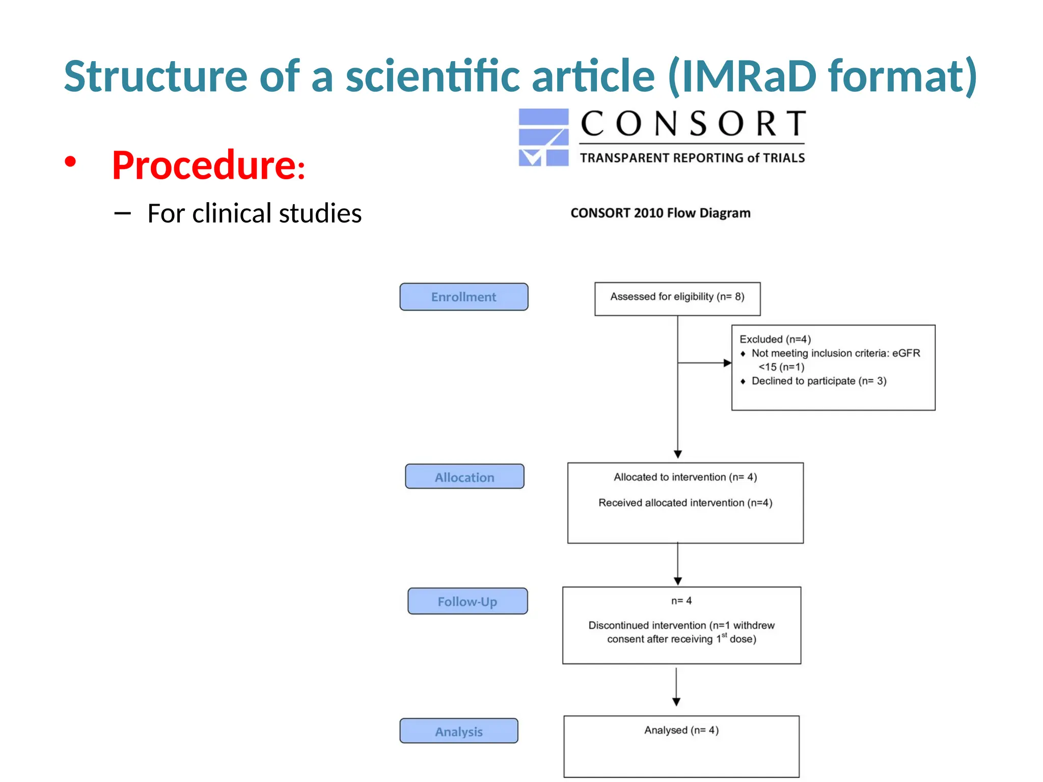 Structure of a scientific article (IMRaD format)
• Procedure:
– For clinical studies
 
