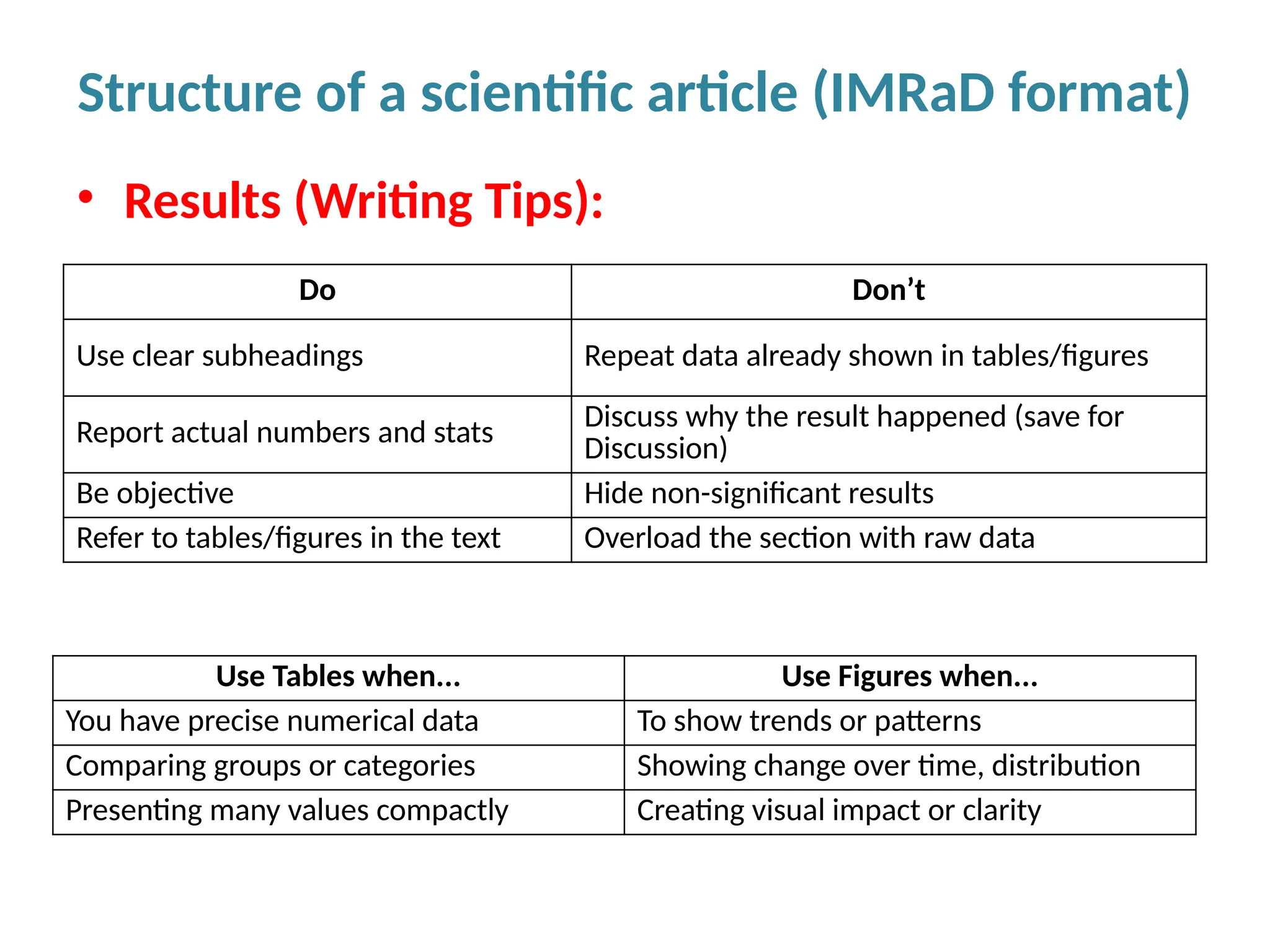 • Results (Writing Tips):
Structure of a scientific article (IMRaD format)
Do Don’t
Use clear subheadings Repeat data already shown in tables/figures
Report actual numbers and stats Discuss why the result happened (save for
Discussion)
Be objective Hide non-significant results
Refer to tables/figures in the text Overload the section with raw data
Use Tables when... Use Figures when...
You have precise numerical data To show trends or patterns
Comparing groups or categories Showing change over time, distribution
Presenting many values compactly Creating visual impact or clarity
 