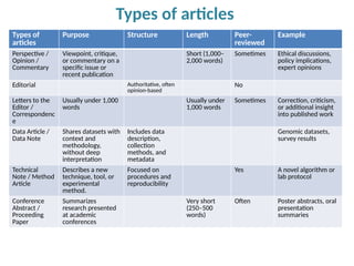 Writing Effective Scientific Articles--- | PPTX