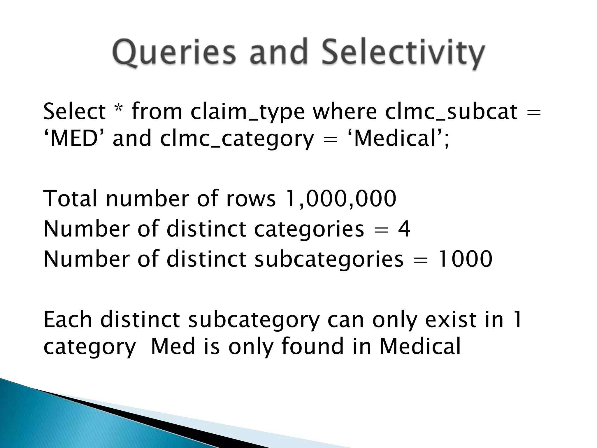 Select * from claim_type where clmc_subcat = „MED‟ and clmc_category = „Medical‟; Total number of rows 1,000,000 Number of distinct categories = 4 Number of distinct subcategories = 1000 Each distinct subcategory can only exist in 1 category Med is only found in Medical 